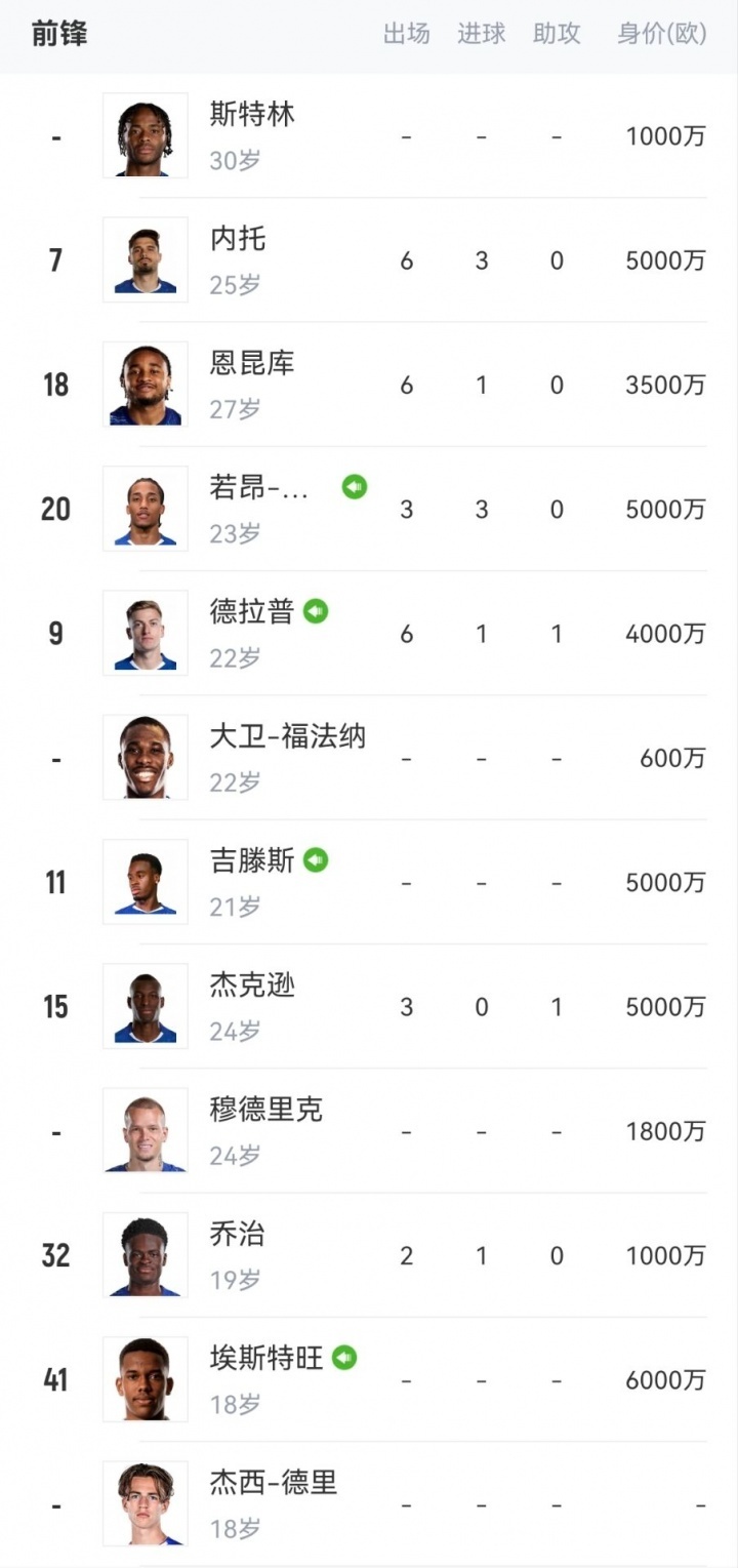可能离队, MZN