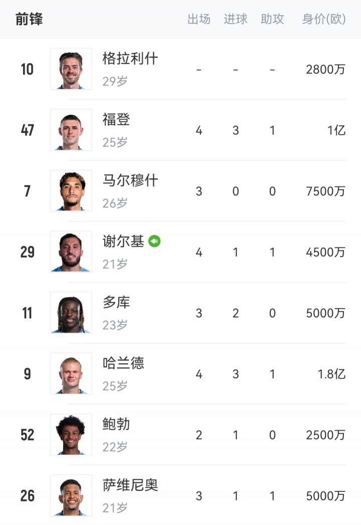 特别是英超, com