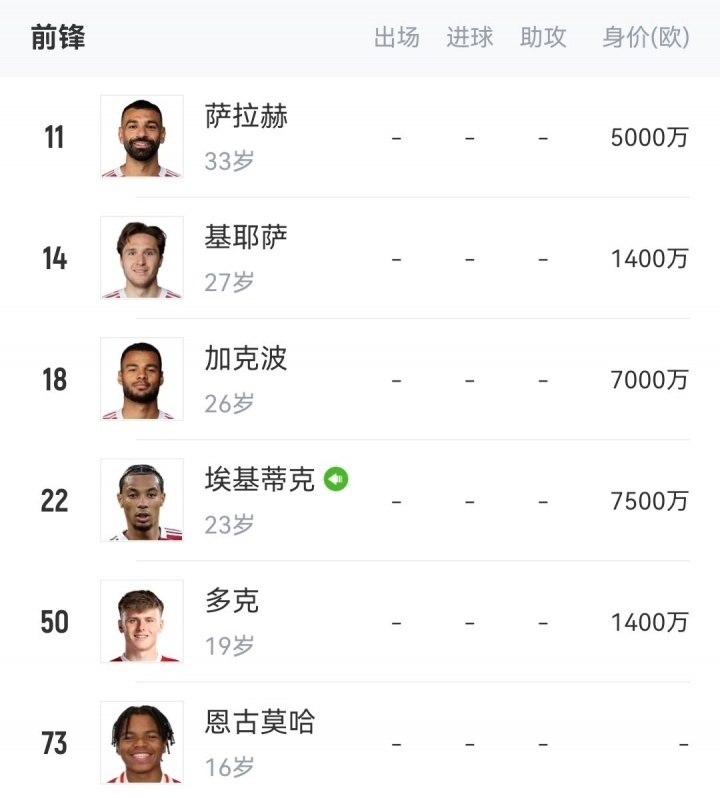 曼联锋线, ICvHg