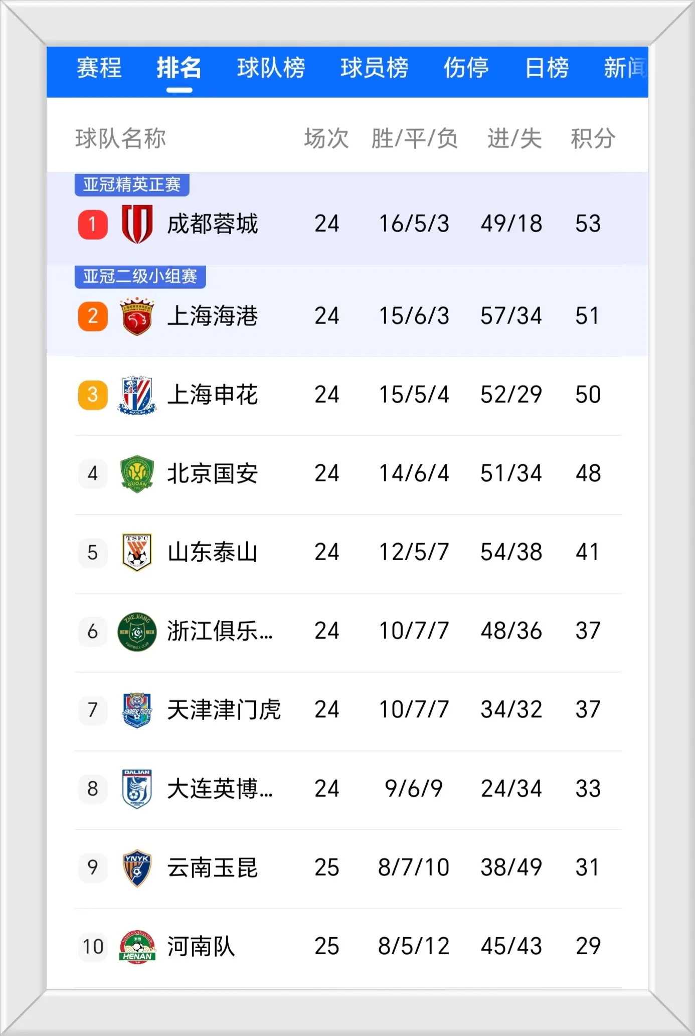 决定是命运