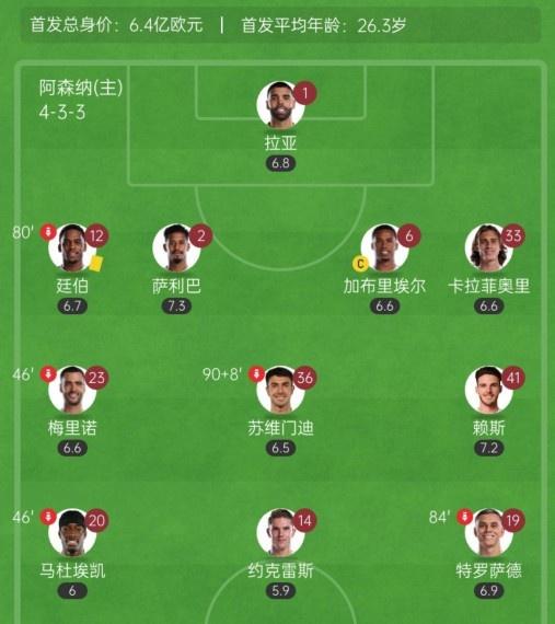赛的最佳人, 独家看英超