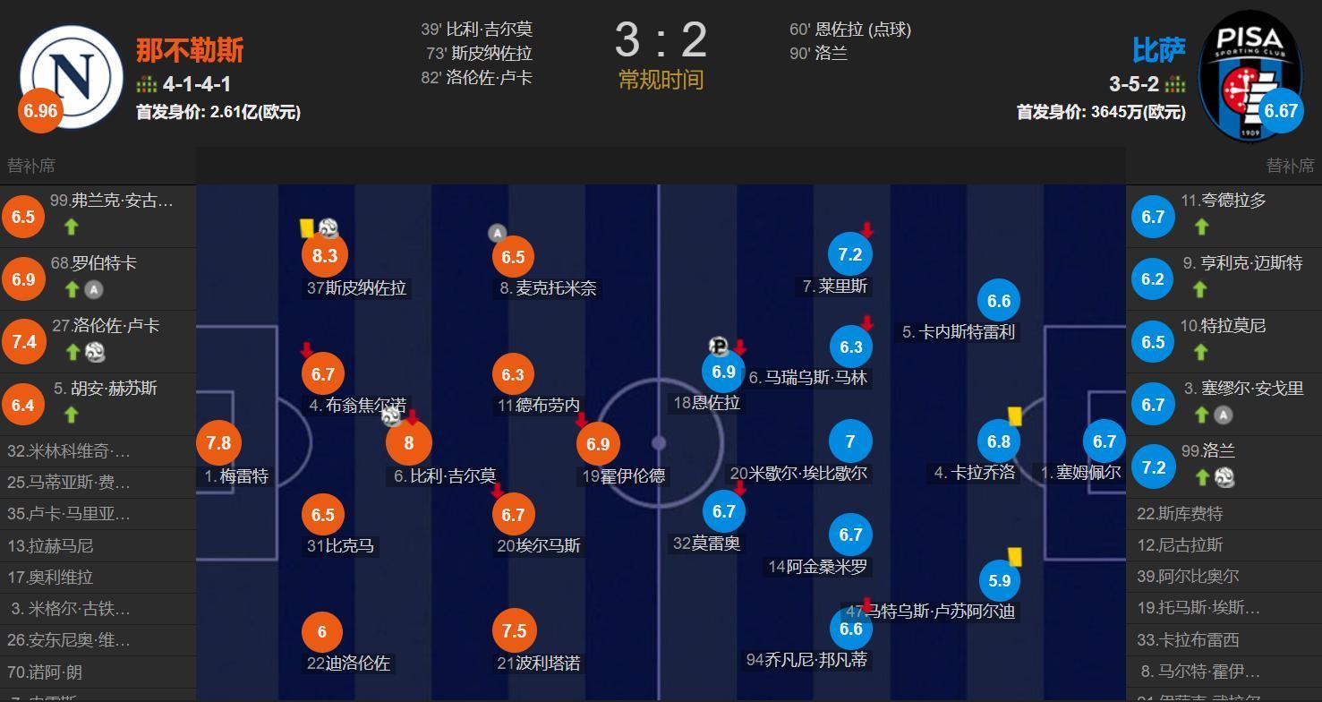 年纪大了无, 一周双赛的, 于下风