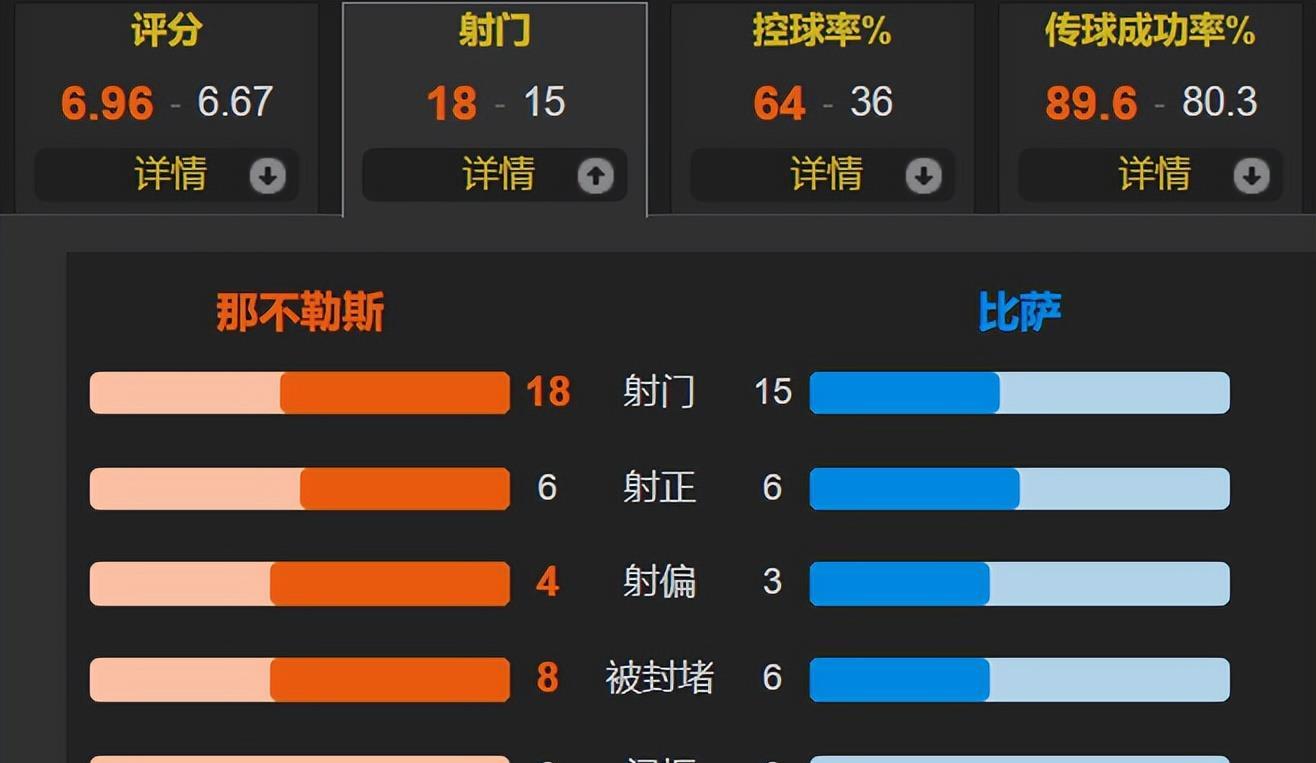 胜领跑, 组成四中场