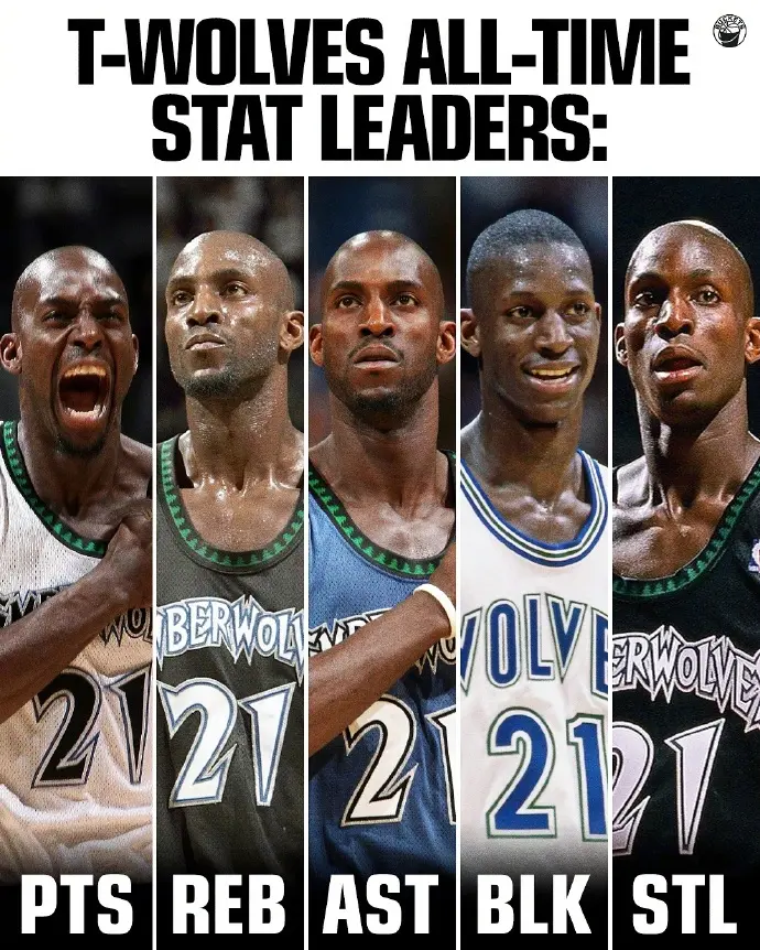 役了加内特, div, 盖帽的全面