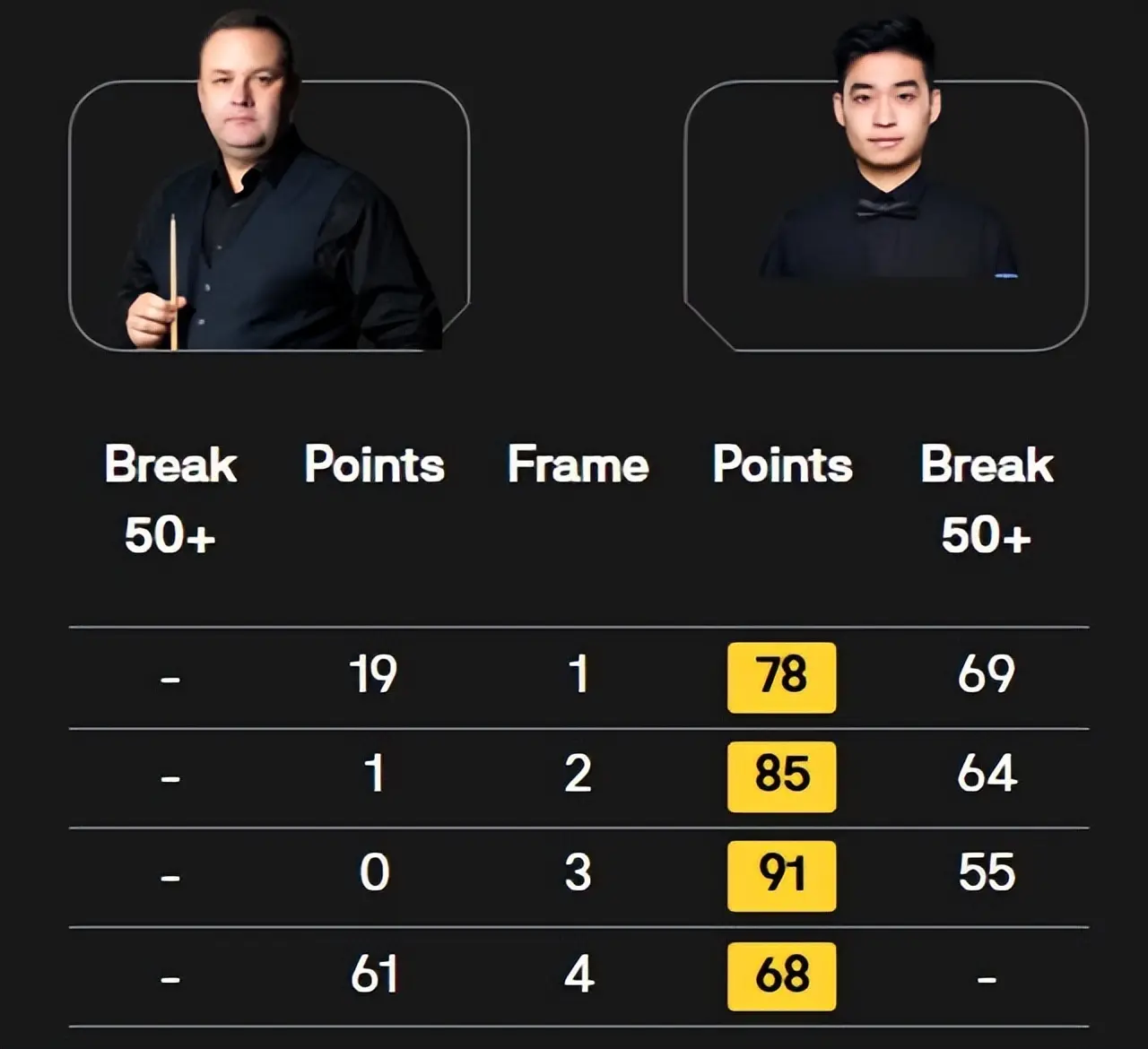 马奎尔在争, 在第四局的, 斯佳辉的表