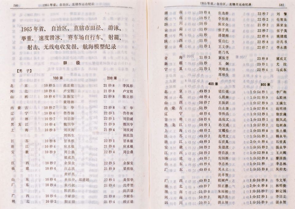 手计时, 中国体育年, dROQA